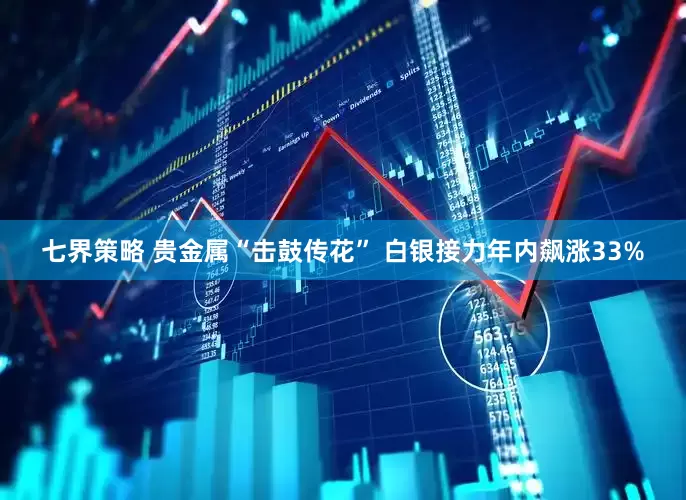 七界策略 贵金属“击鼓传花” 白银接力年内飙涨33%
