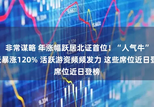 非常谋略 年涨幅跃居北证首位！“人气牛”3天暴涨120% 活跃游资频频发力 这些席位近日登榜